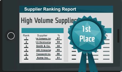 Supplier Ranking Report1