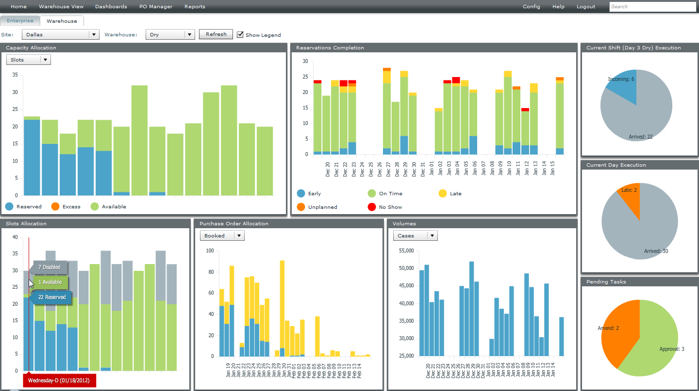 C3ReservationsDashboard